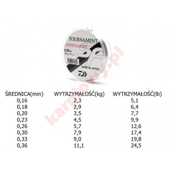 Żyłka TN SF 0,26mm 300m Grey Żyłka TN SF 0,26mm 300m Grey